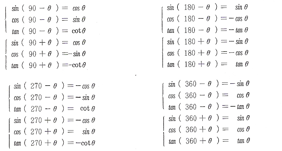 일반각의 삼각함수