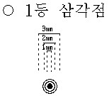 1등삼각점