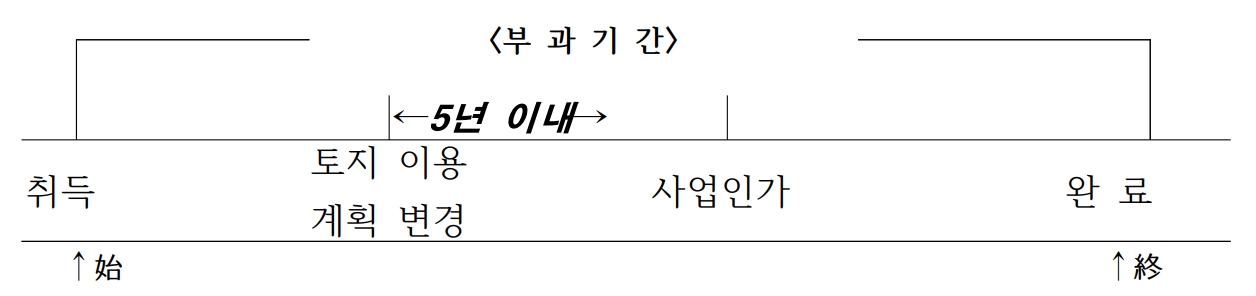 부과기간-1