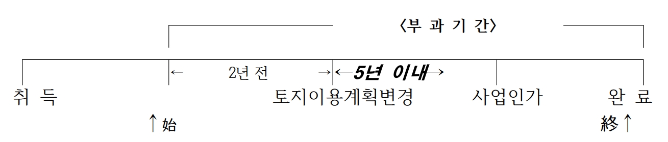 부과기간-2