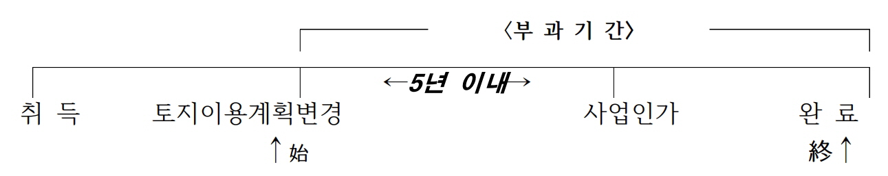 부과기간-3