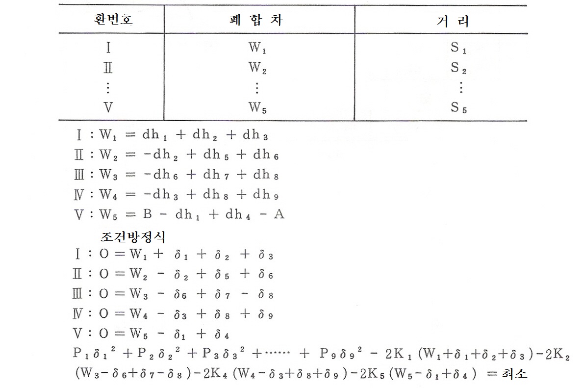 환폐합차