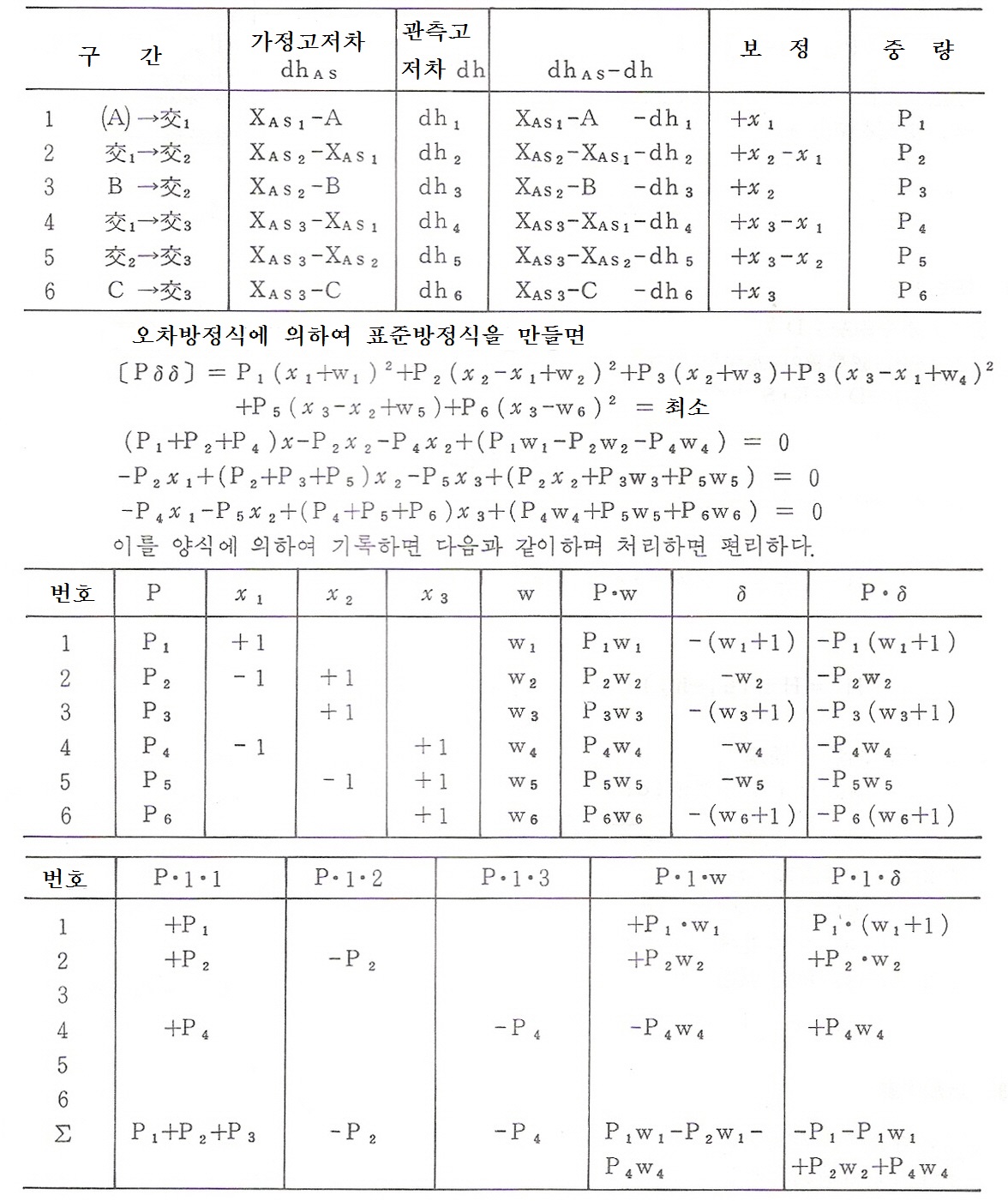 관측방정식원자