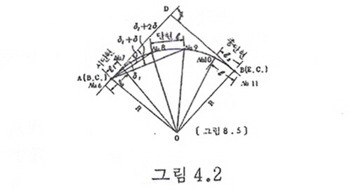 편각공식