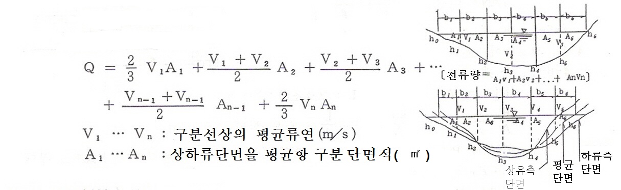 부자를 이용