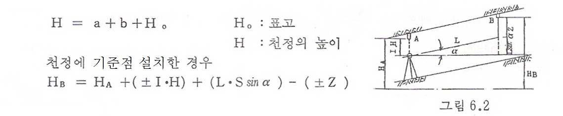 지하수준측량