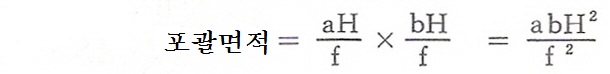 초점거리로 구하는 방법
