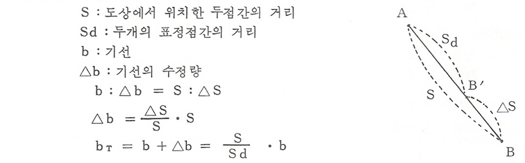 도상에서 축척결정