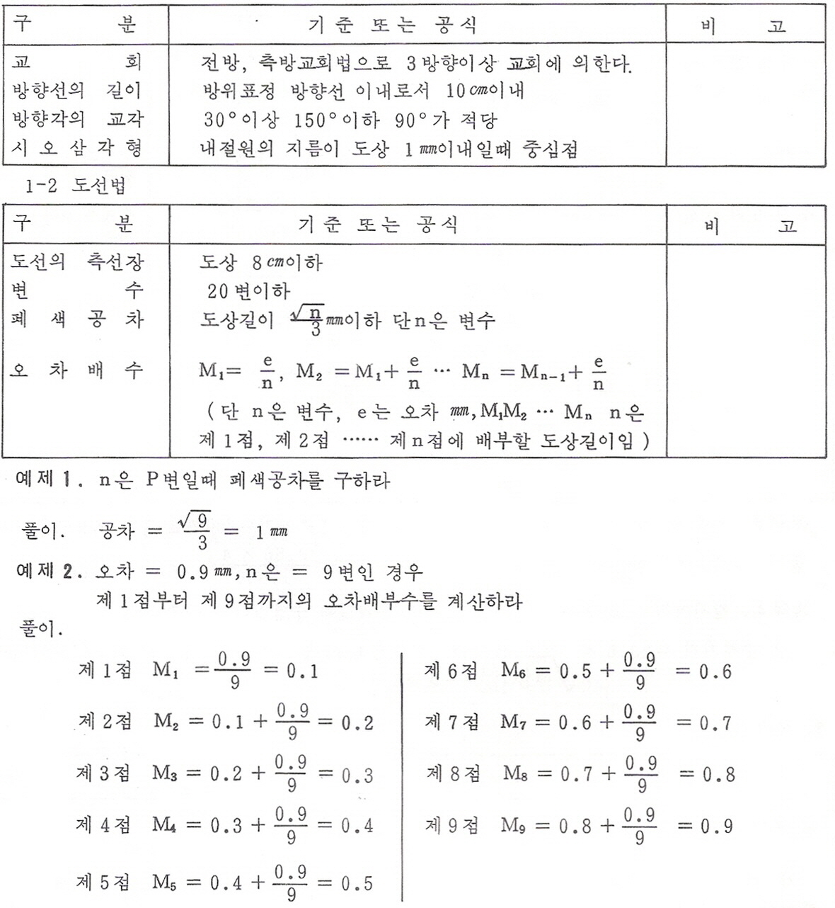 교회법