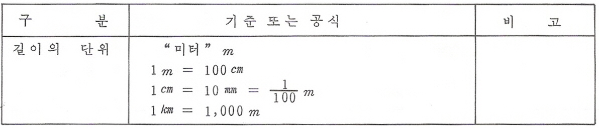 교회법 거리