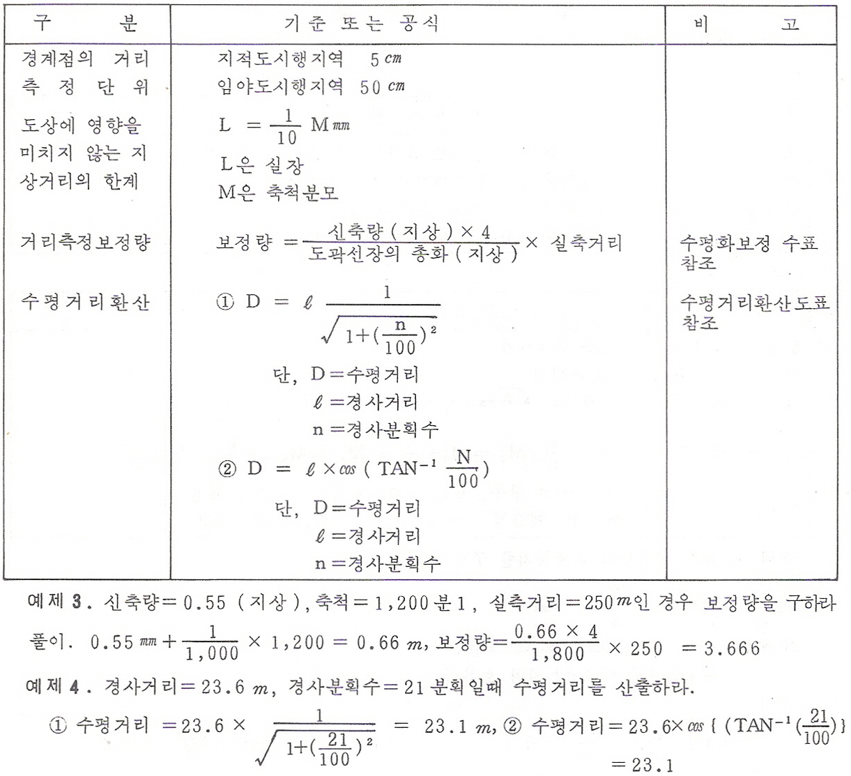 교회법거리