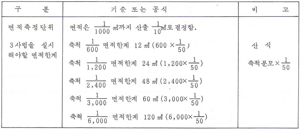 면적측정